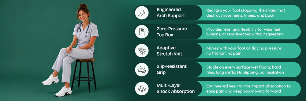 Stay Comfortable Through 12-Hour Shifts Without the Usual Foot, Knee & Back Strain